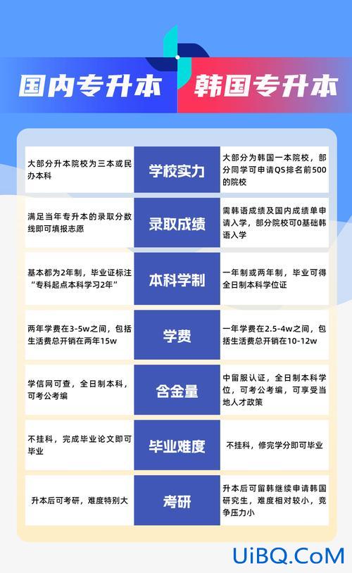 大专毕业了还能专升本吗，读完大专还能往上读吗？