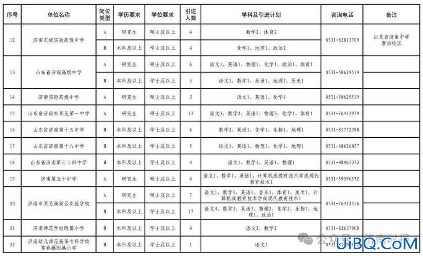 济南一中 升学率 济南一中2024升学率怎么样？