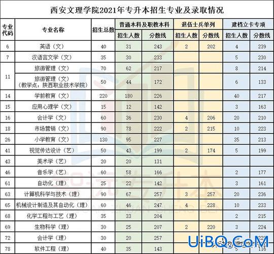 2024年专升本报考学校？2024年陕西专升本可以报考一本院校吗？