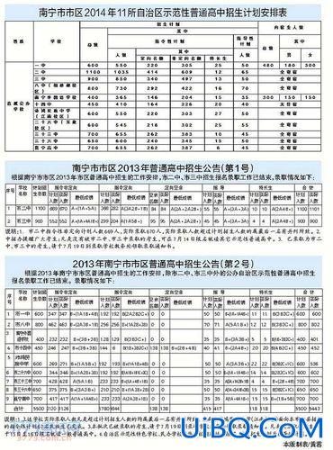 南宁市高中高考升学率(南宁衡阳36中理科一本率)？