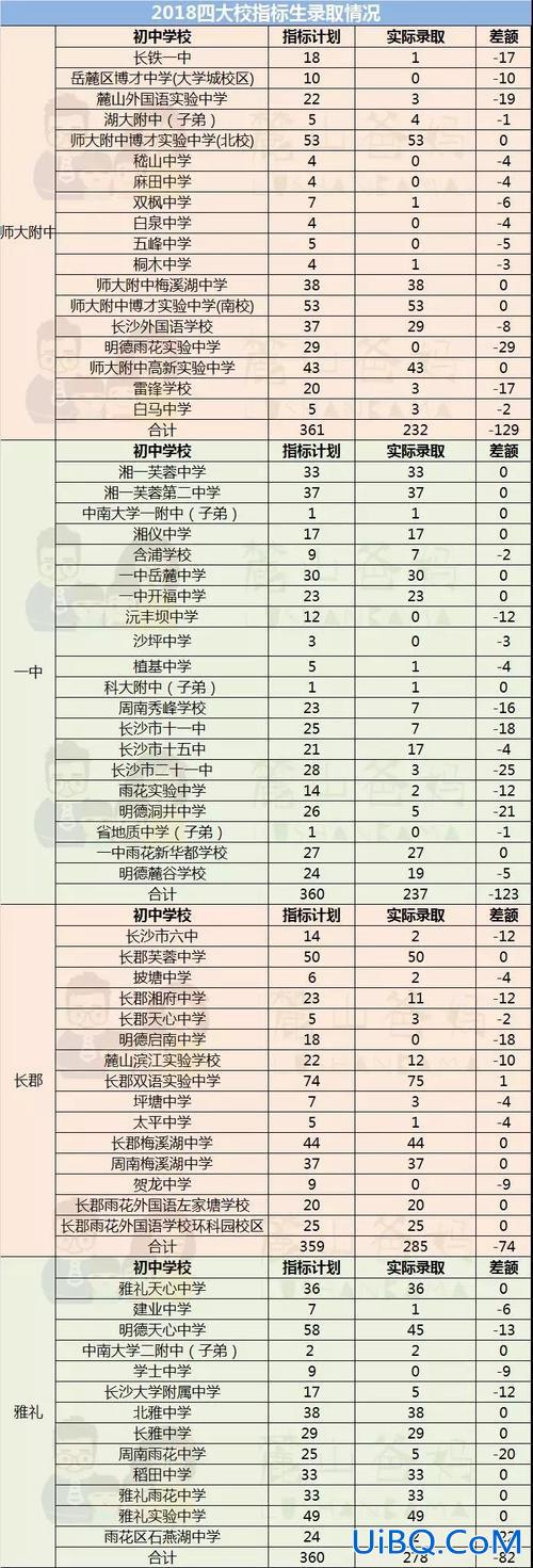 长沙初中升学率(长沙中学升学率)？