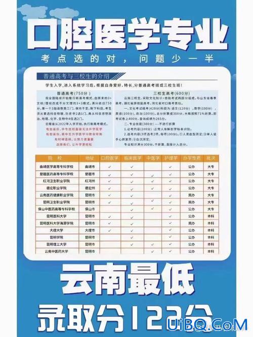 对口升学口腔医学，2024对口升学可以报考口腔医学吗？