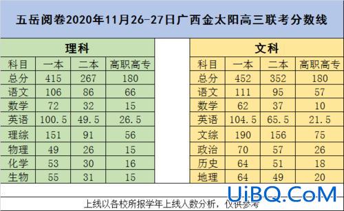梧州民族中学高考升学率 广西梧州有壮族吗？