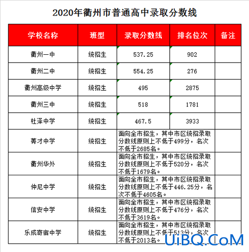 衢州初中升学率，仲尼中学升学率？