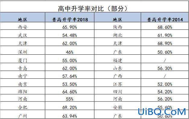 2024高中升学率？2024年全国中考升学率？