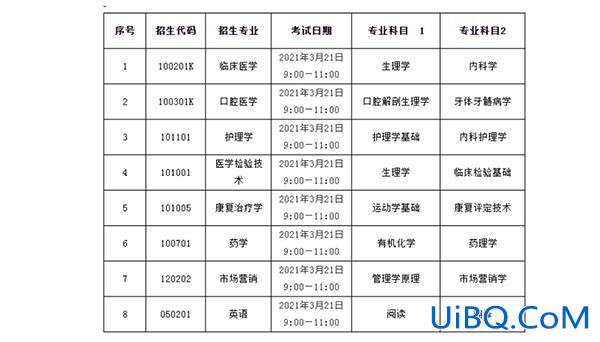 医学生专升本都考什么？医学类专升本的考试科目？