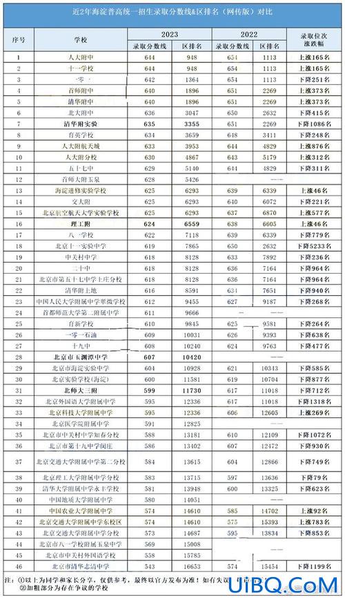 东升学校分数线(2024东升高中录取分数线)？