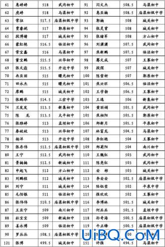 八十中 升学率 99中升学率怎么样？