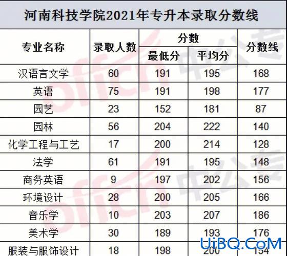 河南科技学院专升本专业 河南科技学院和河南城建学院哪个好些？