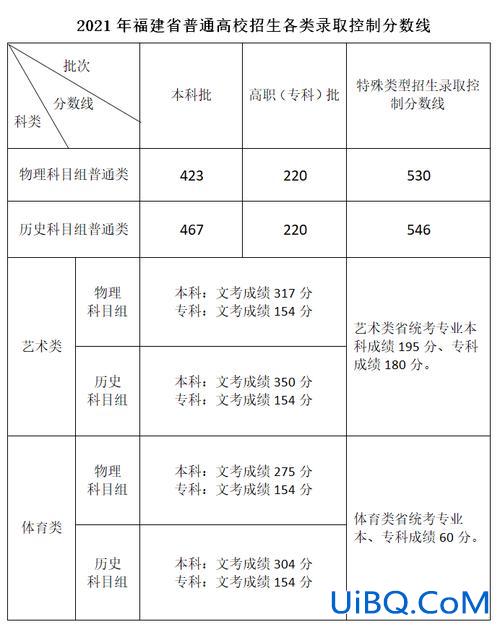 二本三本升学路径图，一本二本三本各批次人数比例？