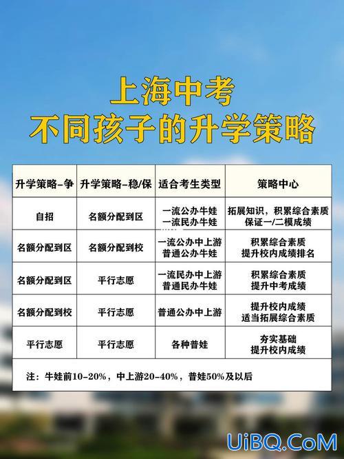 上海中学生升学 上海中考攻略？