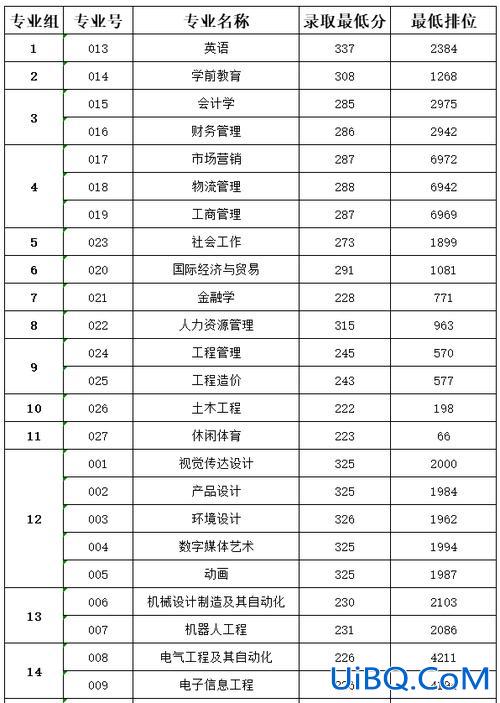 成人自考专升本分数线？2024年成人专升本录取分数线是多少？