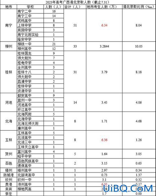 沈阳中学高考升学率 沈阳市第九中学高考500分以上2023年多少人？