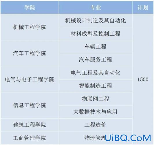 重庆机电职业技术大学专升本，中职机电专业可以考什么大学？