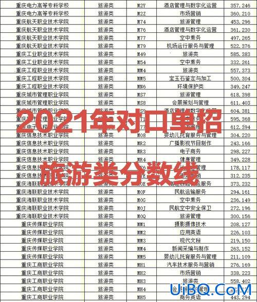 重庆对口升学招生情况分析 重庆对口高考教育类可以考哪些本科学校？