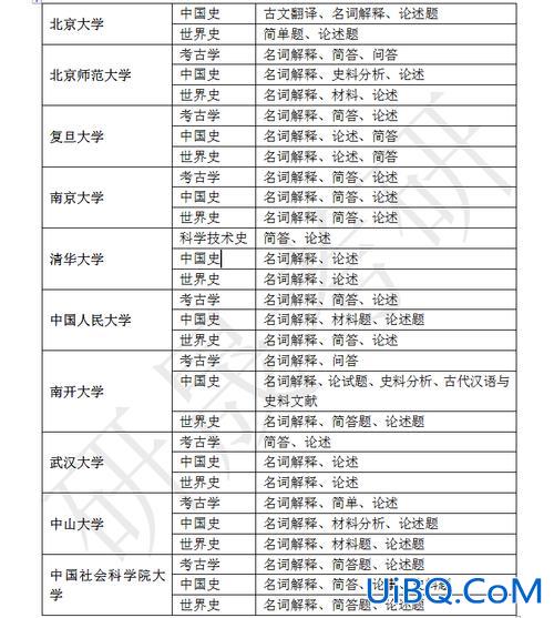 研究生升学学校排名，全国研究生院校2024最新排名？