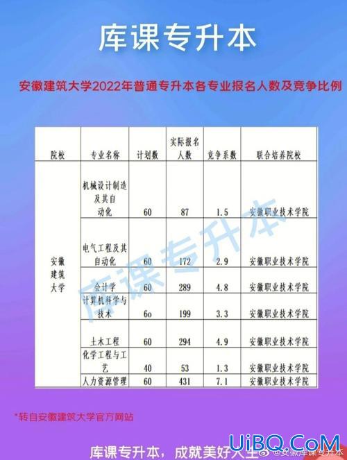 安徽专升本行政管理吧(安徽省统招专升本通过率多少)？