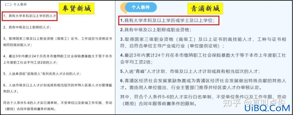 上海奉贤有没有提升学历 本人求职上海奉贤？