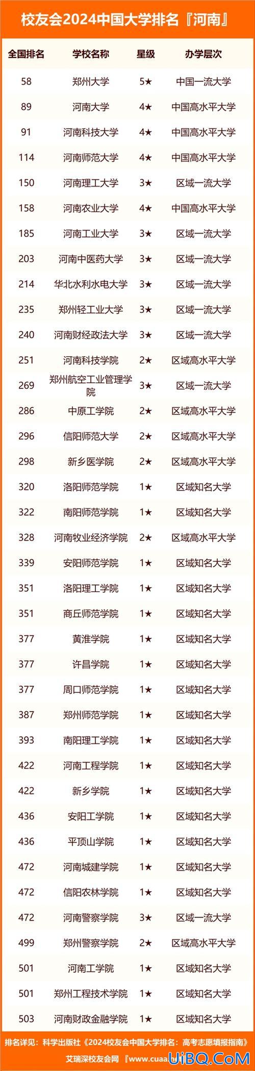 河南高校升学率排名全国，2024河南本科录取率？