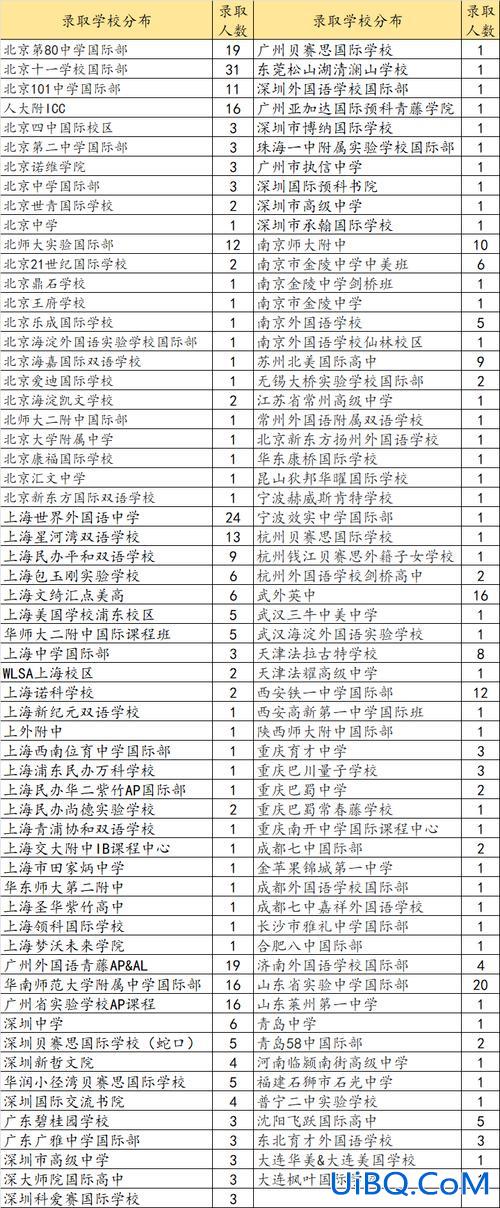 苏州一中升学率(苏州第一中学2024年高考喜报)？