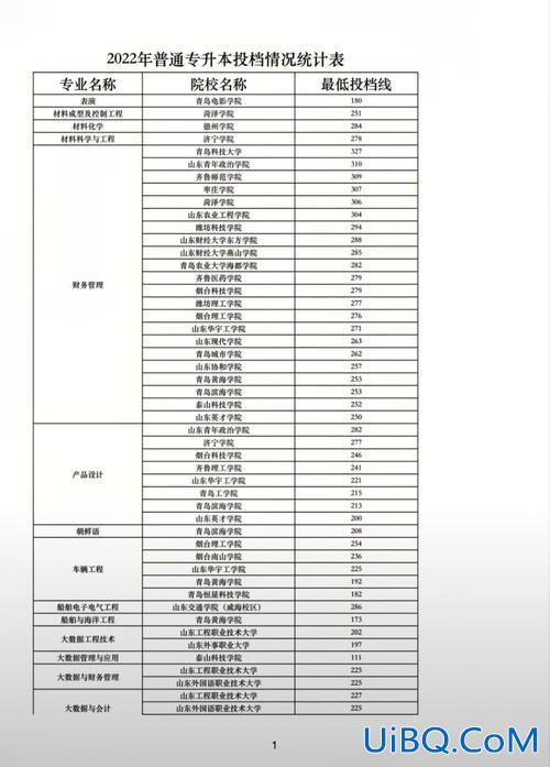 济南智博专升本录取率？智博专升本通过率多少？