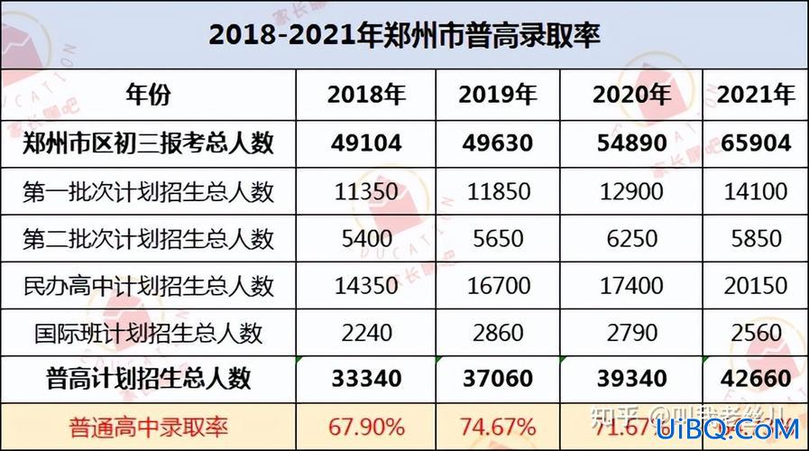 郑州二中升学率，郑州二中高中部管理及升学率如何？