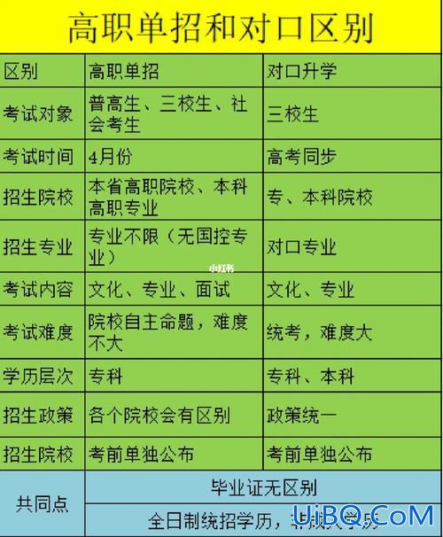 公办和民办升学有什么不同 对口升学公办和民办一样吗？