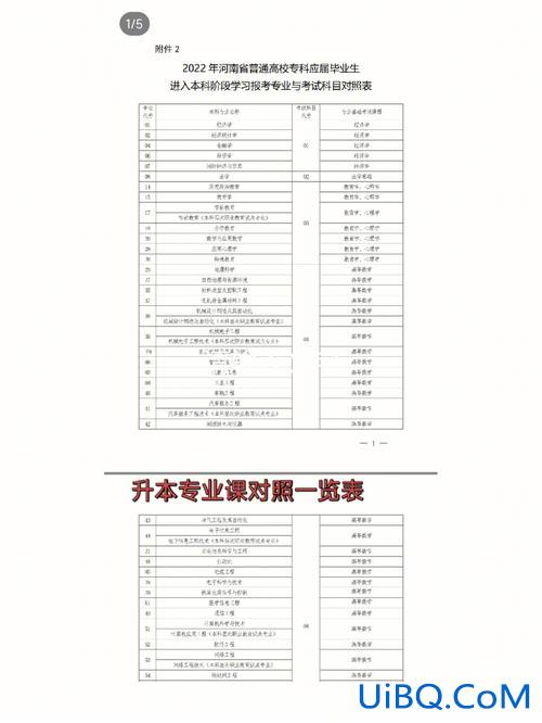 专升本专业课怎么考，专升本专业课考试怎么考？