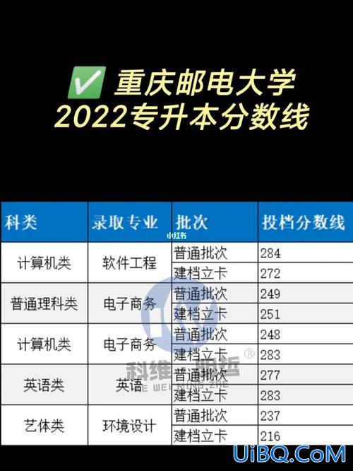 重庆专升本分数线2016？重庆邮电大学专升本2024分数线？