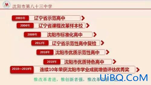 沈阳学校升学率 沈阳83中学升学率？
