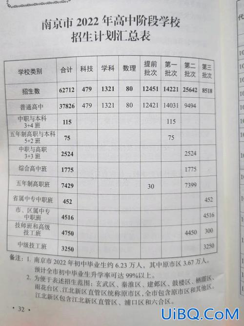 南京中考升学(2023南京中考录取办法)？