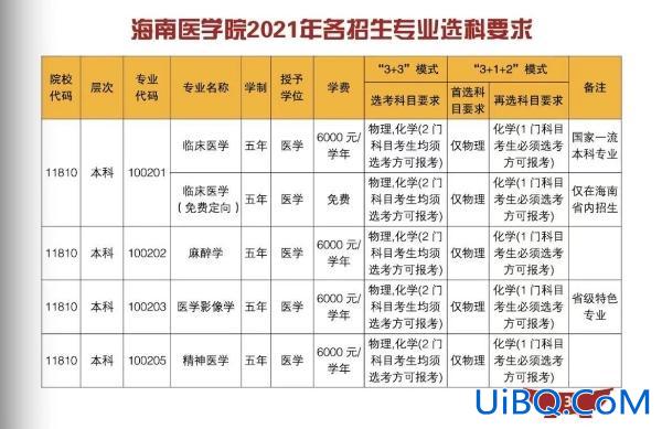 海南医学院专升本专业，海南医学院专升本临床哪几门？