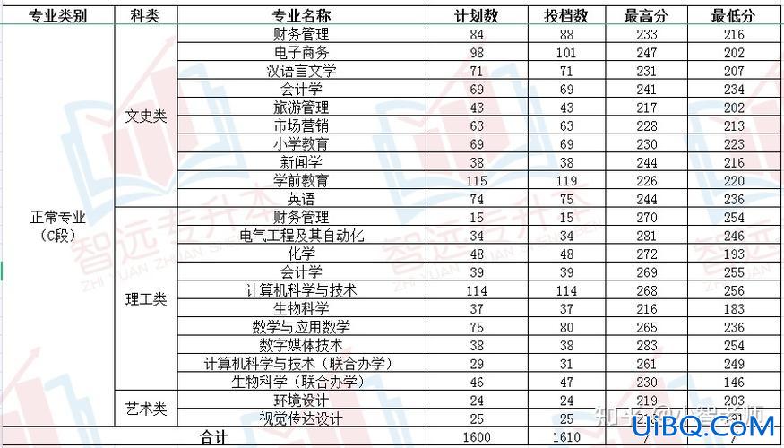 陕西专升本分数线2024？陕西省专升本考试去年各本科院校录取分数线？
