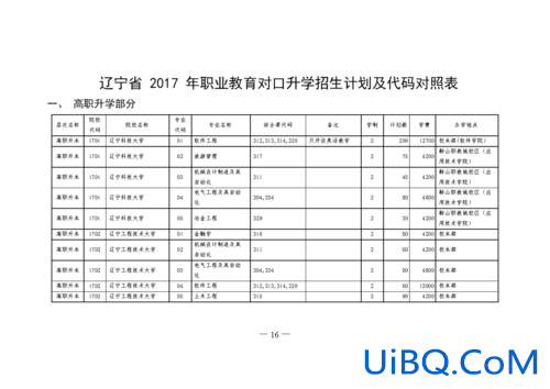 2024辽宁中职升学？辽宁职高对口升学可以读哪些学校？