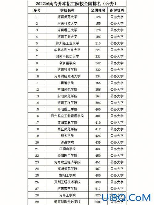 河南省专升本学校名单，河南省单招专升本院校有哪些？