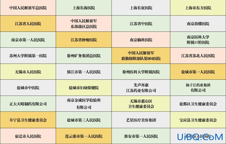 徐州医学院专升本报名 江苏专升本院校名单？