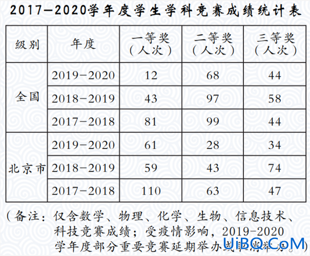 实验中学高考升学率？实验中学高考升学率怎样？