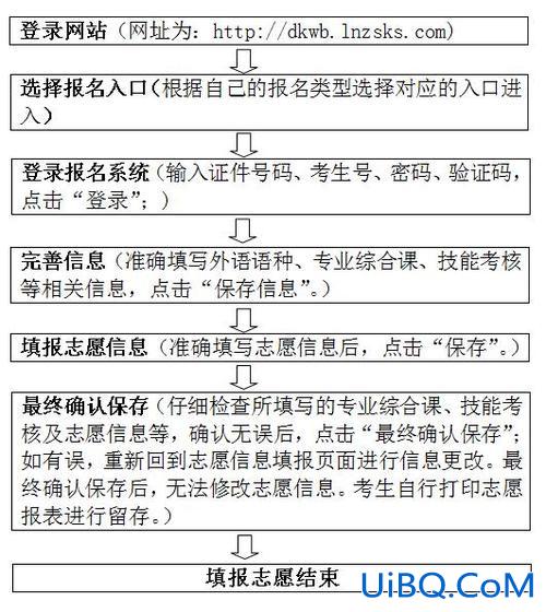 对口升学志愿填报 对口升学填志愿怎么填？