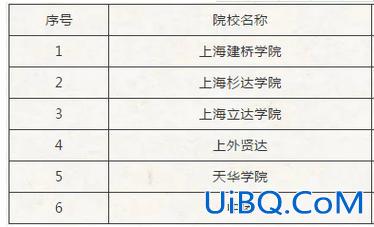 上海专升本机构有哪些 上海专升本教育机构排名？