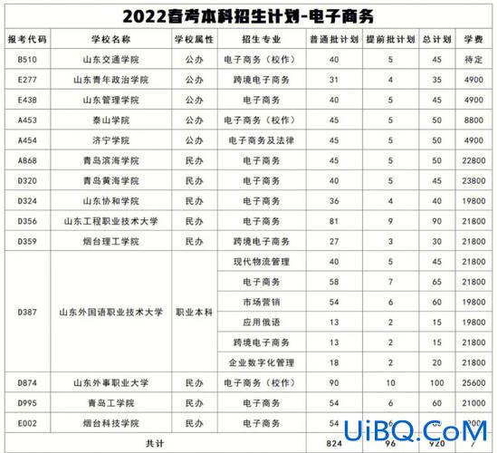 春考的升学率？春考位次一万多有学上吗？