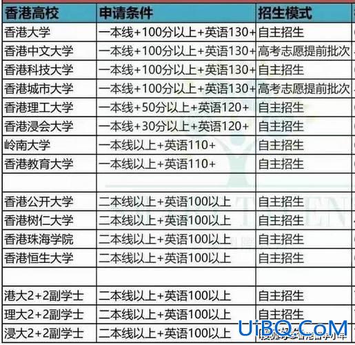香港副学士升学(读香港副学士学位之后升本科容易吗)？