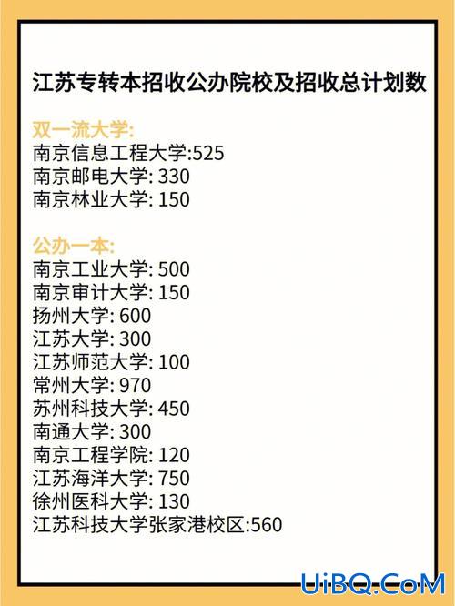 江苏省专升本有哪些学校，江苏可以转本的大学？