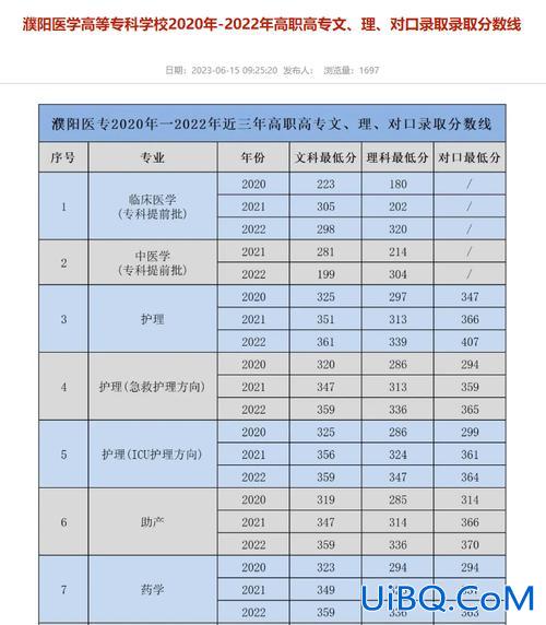 大庆市对口升学考试 大庆医专2023对口招生分数线？