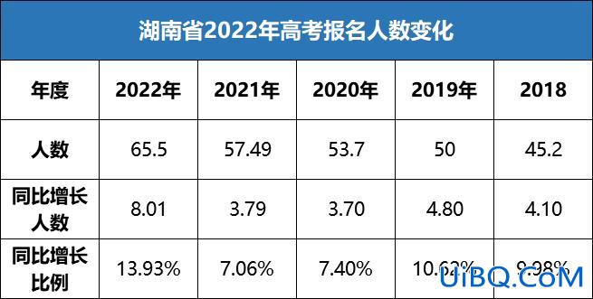 湖南高考升学率？1991年湖南省高考录取率？
