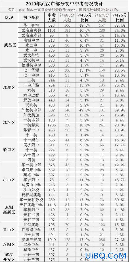 民办高中升学率 普高率是包含民办高中吗？