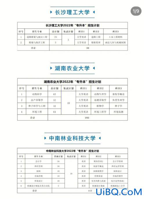 湖南理工专升本难吗 在长沙理工大学专升本，容易么？