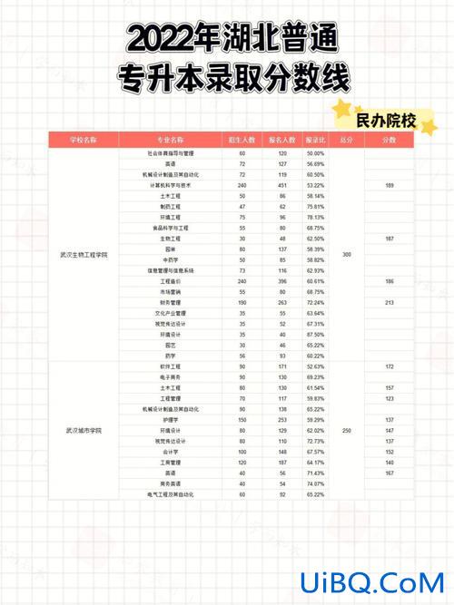 湖北二师专升本难不难？湖北哪几所专科院校容易升本率高？