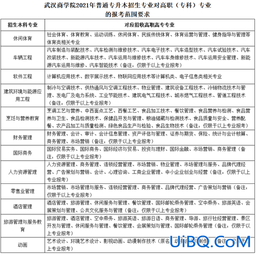 武汉商学院可以专升本吗(武汉商学院有什么专业)？