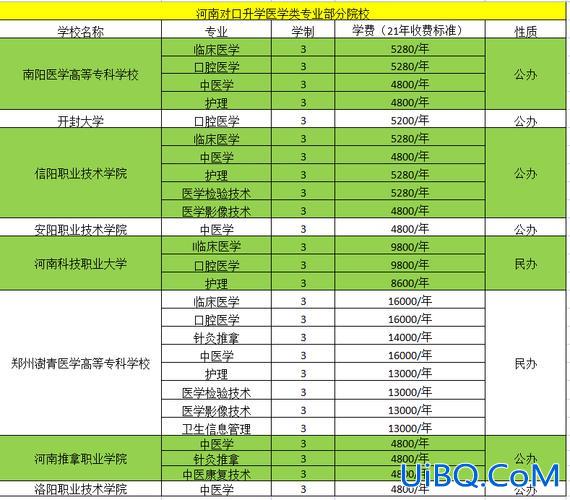 对口升学的加分政策是什么，对口升学高级技工证加分吗？