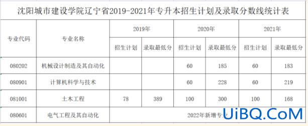 沈阳城市建设学院专升本 沈阳城市建设学院专升本国家认可吗？